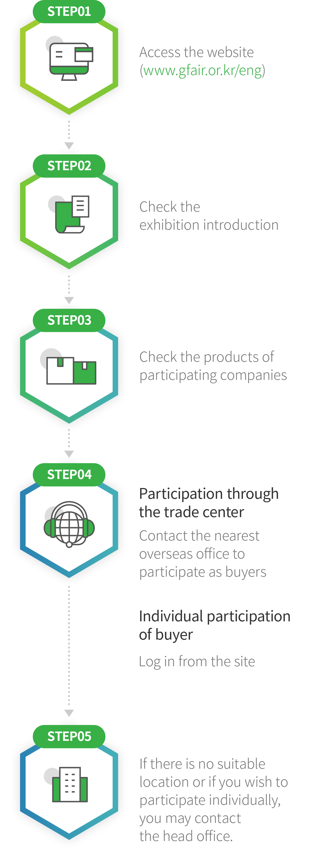 apply process