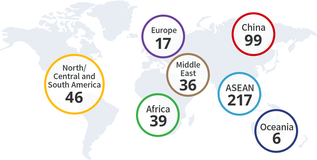 North/Central and South America 69 / Europe 13 / Africa 44 / Middle East 19 / ASEAN 307 / China 275 / Oceania 27