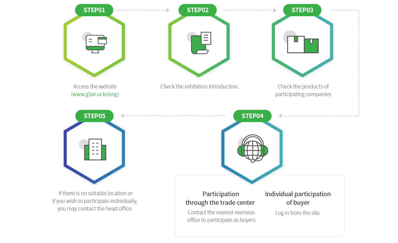 apply process