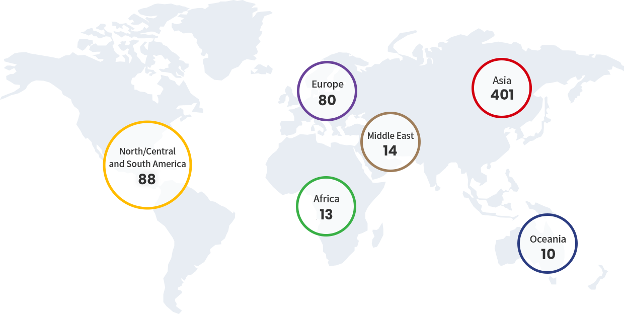 North/Central and South America 69 / Europe 13 / Africa 44 / Middle East 19 / ASEAN 307 / China 275 / Oceania 27